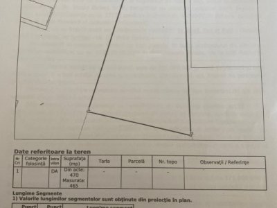 Teren intravilan Poarta 6 | 465 mp | Utilități | Vedere port